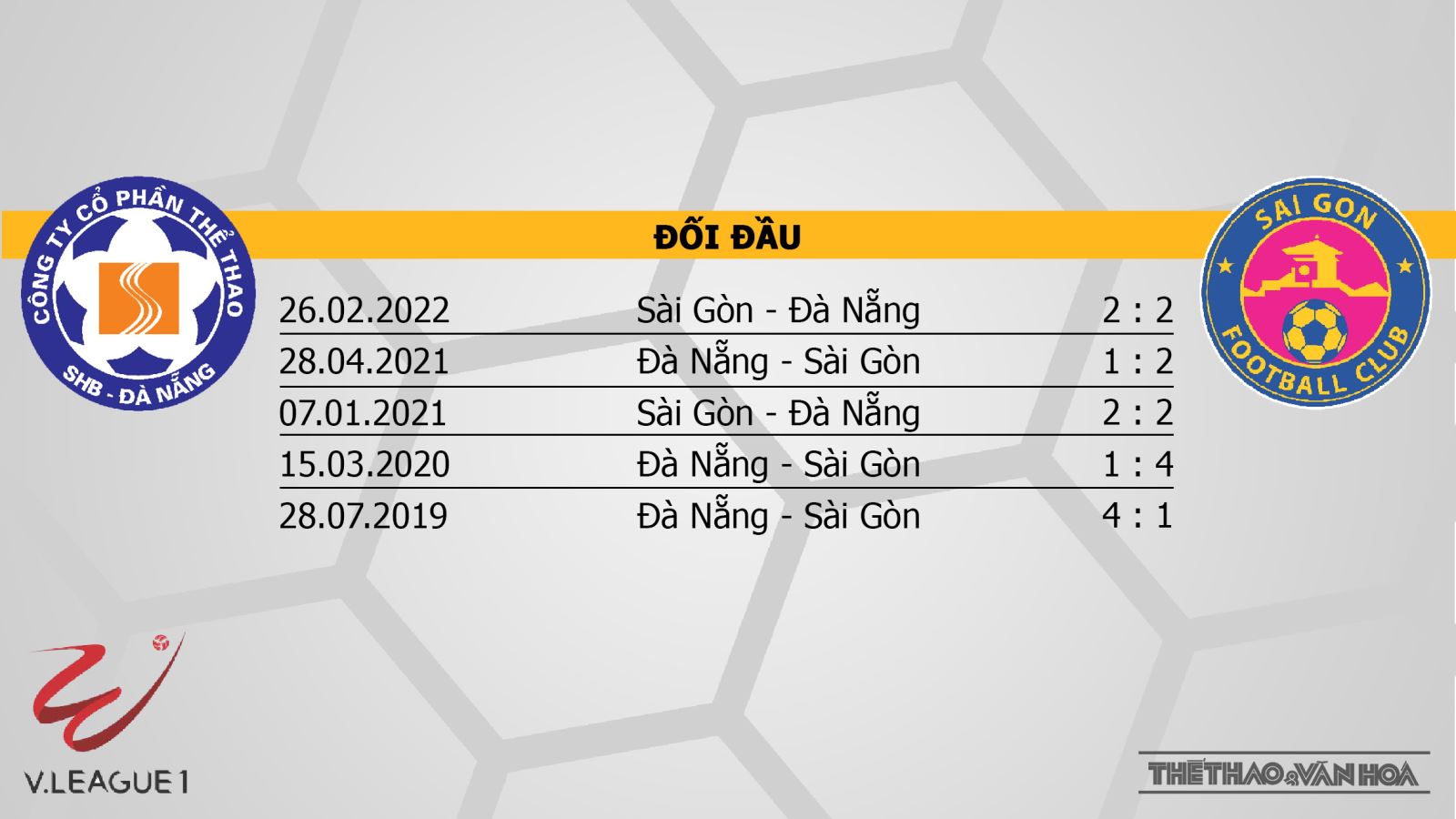 Dự đoán nhà cái Đà Nẵng vs Sài Gòn. Nhận định, dự đoán bóng đá V-League 2022 (17h00, 3/11) - Ảnh 1.