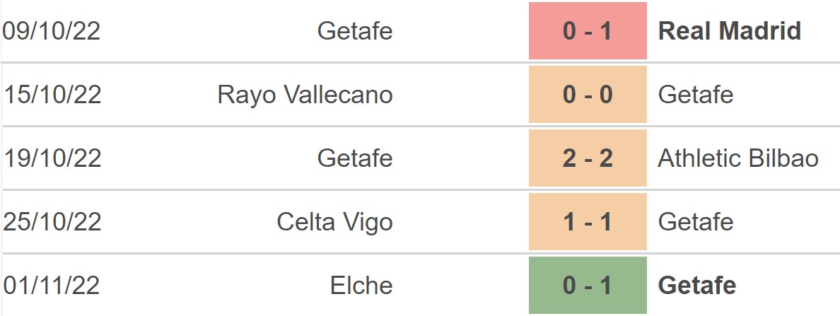 Dự đoán nhà cái Getafe vs Cadiz. Nhận định, dự đoán bóng đá La Liga (20h00, 5/11) - Ảnh 4.