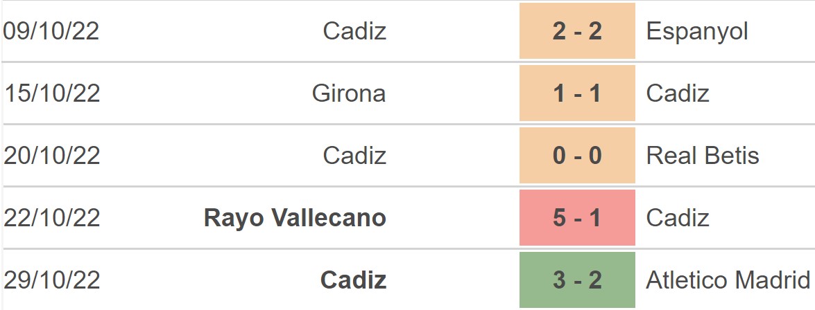 Dự đoán nhà cái Getafe vs Cadiz. Nhận định, dự đoán bóng đá La Liga (20h00, 5/11) - Ảnh 5.