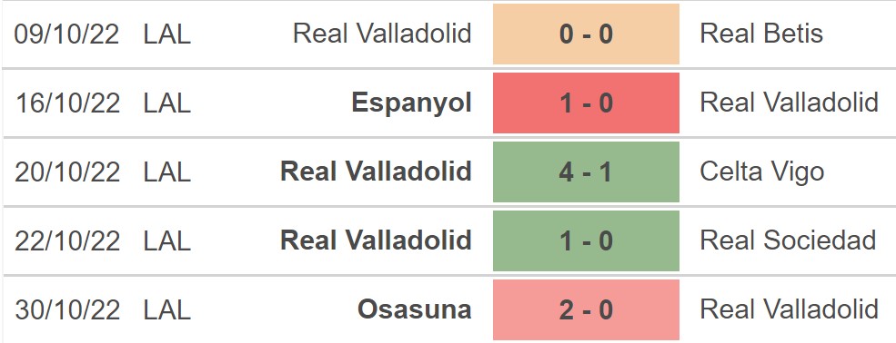 Dự đoán nhà cái Real Valladolid vs Elche. Nhận định, dự đoán bóng đá La Liga (20h00, 5/11) - Ảnh 2.