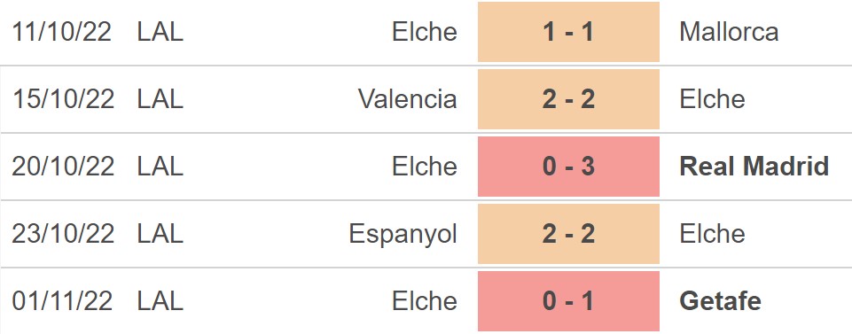 Dự đoán nhà cái Real Valladolid vs Elche. Nhận định, dự đoán bóng đá La Liga (20h00, 5/11) - Ảnh 3.