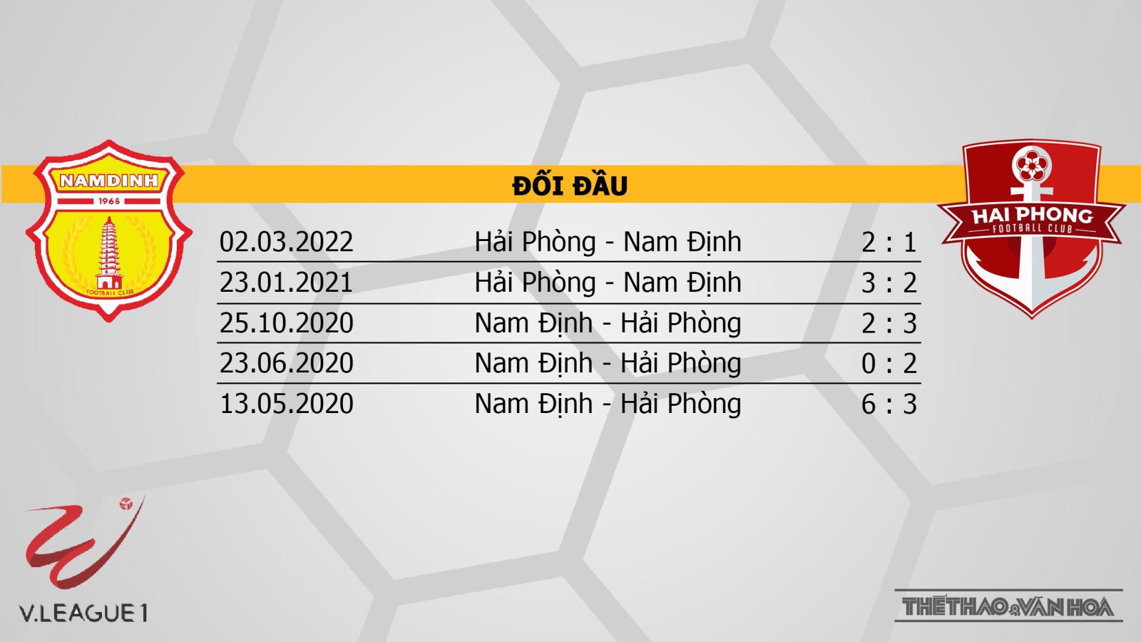 Dự đoán nhà cái Nam Định vs Hải Phòng. Nhận định, dự đoán bóng đá V-League 2022 (18h00, 8/11) - Ảnh 3.