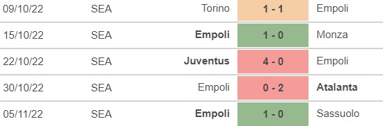 Dự đoán nhà cái Napoli vs Empoli. Nhận định, dự đoán bóng đá Serie A (0h30, 9/11) - Ảnh 5.