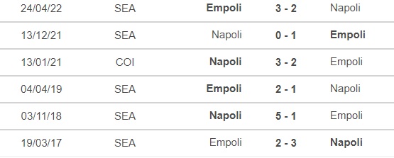 Dự đoán nhà cái Napoli vs Empoli. Nhận định, dự đoán bóng đá Serie A (0h30, 9/11) - Ảnh 3.