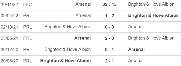 Dự đoán nhà cái Arsenal vs Brighton. Nhận định, dự đoán bóng đá Anh (2h45, 10/11) - Ảnh 3.