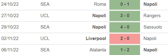 Dự đoán nhà cái Napoli vs Empoli. Nhận định, dự đoán bóng đá Serie A (0h30, 9/11) - Ảnh 4.