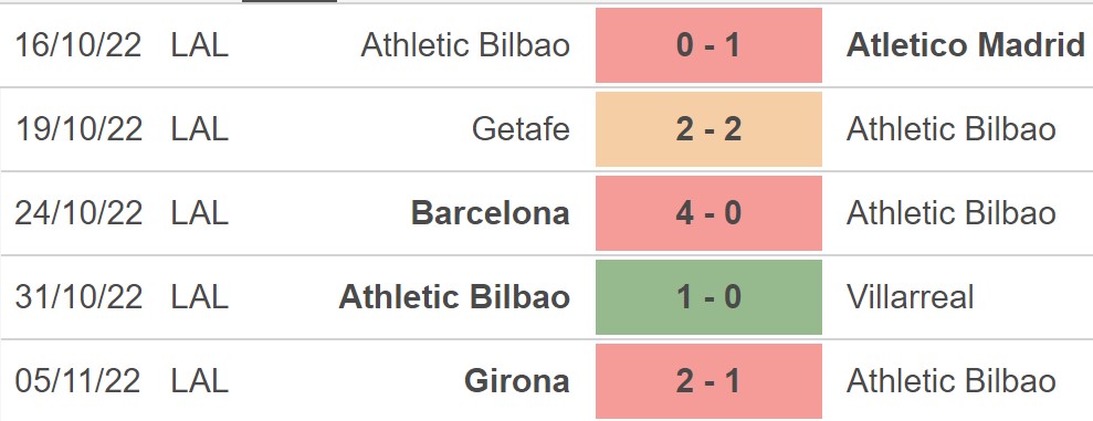 Dự đoán nhà cái Athletic Bilbao vs Real Valladolid. Nhận định, dự đoán bóng đá La Liga (02h00, 9/11) - Ảnh 3.