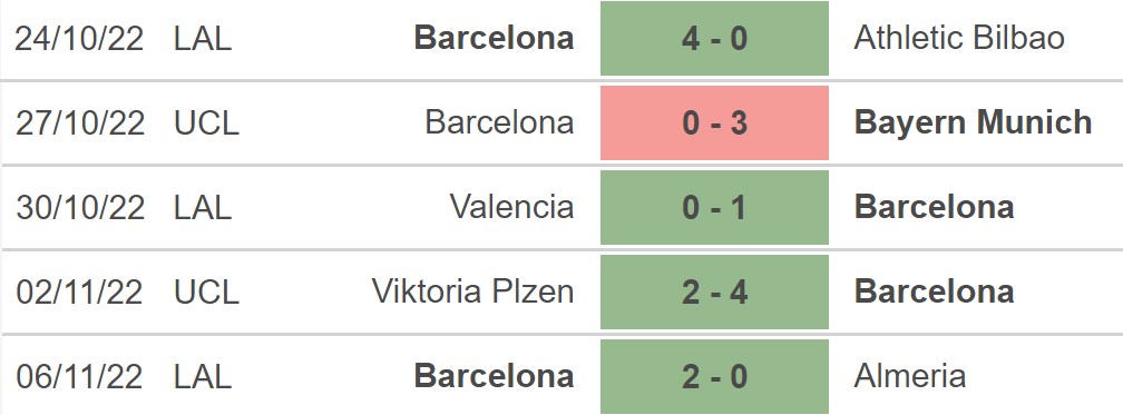 Dự đoán nhà cái Osasuna vs Barcelona. Nhận định, dự đoán bóng đá La Liga (03h30, 9/11) - Ảnh 4.