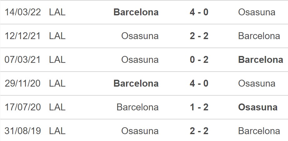 Dự đoán nhà cái Osasuna vs Barcelona. Nhận định, dự đoán bóng đá La Liga (03h30, 9/11) - Ảnh 5.