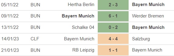 Nhận định bóng đá Bayern Munich vs Cologne (02h30, 25/1), vòng 17 Bundesliga - Ảnh 4.