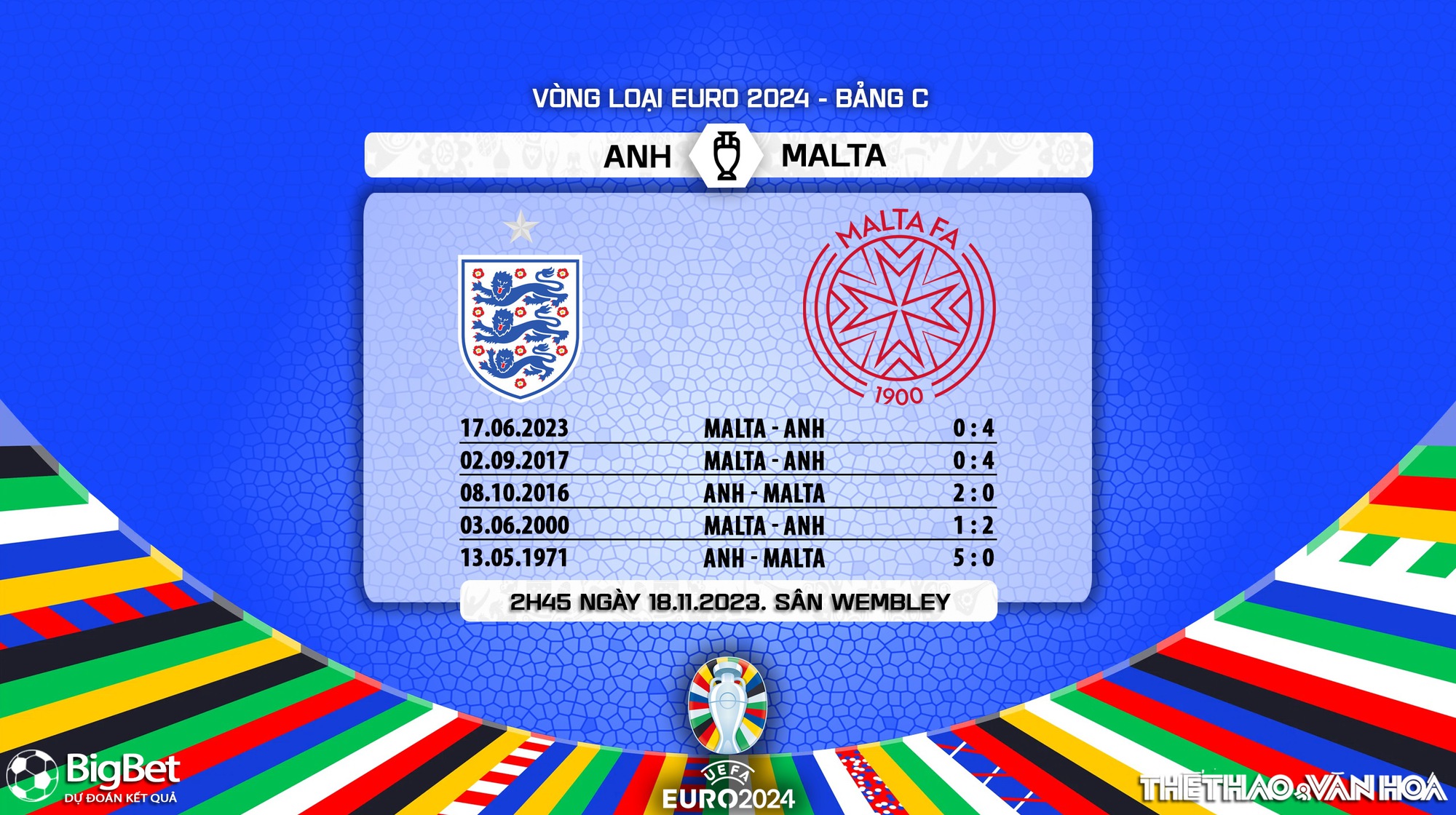 Nh N Nh B Ng Anh Vs Malta H H M Nay V Ng Lo I Euro