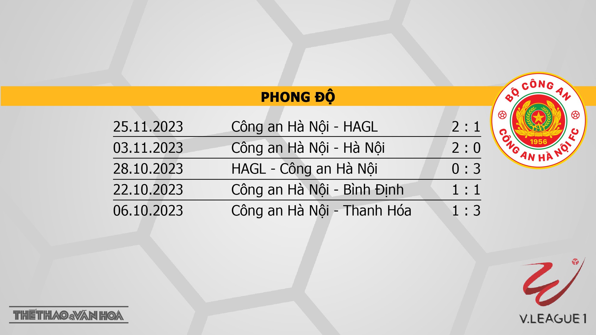 Nh N Nh B Ng H I Ph Ng Vs Cahn H V League V Ng