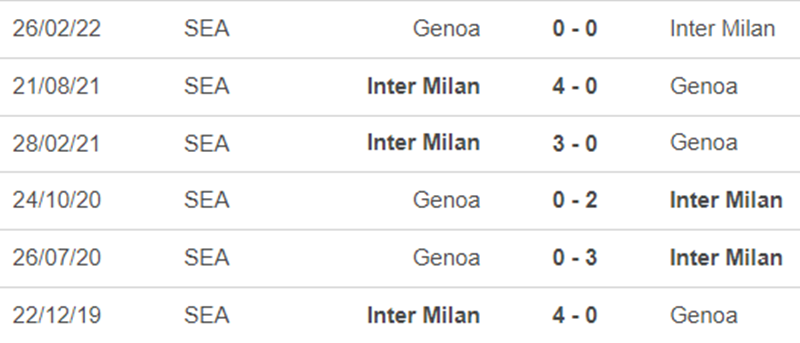 Nhận định bóng đá Genoa vs Inter Milan vòng 18 Serie A 02h45 hôm nay