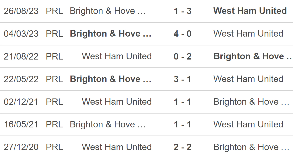 Nh N Nh B Ng West Ham Vs Brighton Ngo I H Ng Anh V Ng H