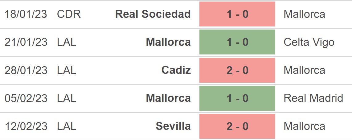 Nhận định soi kèo Mallorca vs Villarreal 00h30 19 2 vòng 22 La Liga