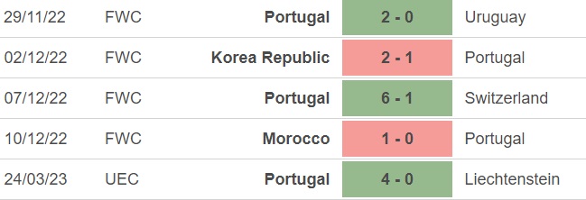 Nhận định, soi kèo Luxembourg vs Bồ Đào Nha (1h45, 27/3), vòng loại EURO 2024 - Ảnh 4.