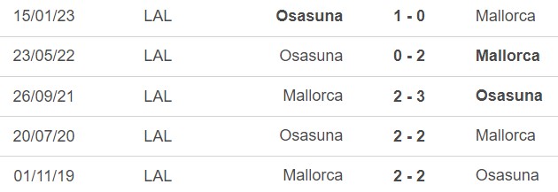 Nhận định, soi kèo Mallorca vs Osasuna (2h00, 1/4), La Liga vòng 27 - Ảnh 2.
