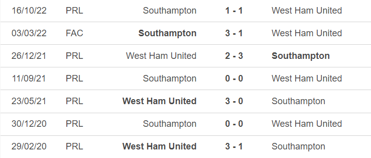 Nhận định soi kèo West Ham vs Southampton 20h00 2 4 Chủ khó thắng