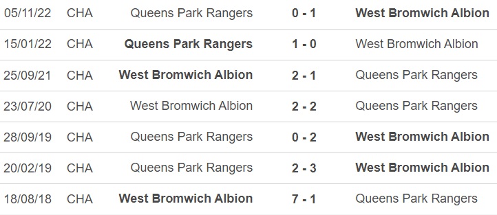 Nh N Nh Soi K O West Brom Vs Qpr H V Ng H Ng Nh T Anh