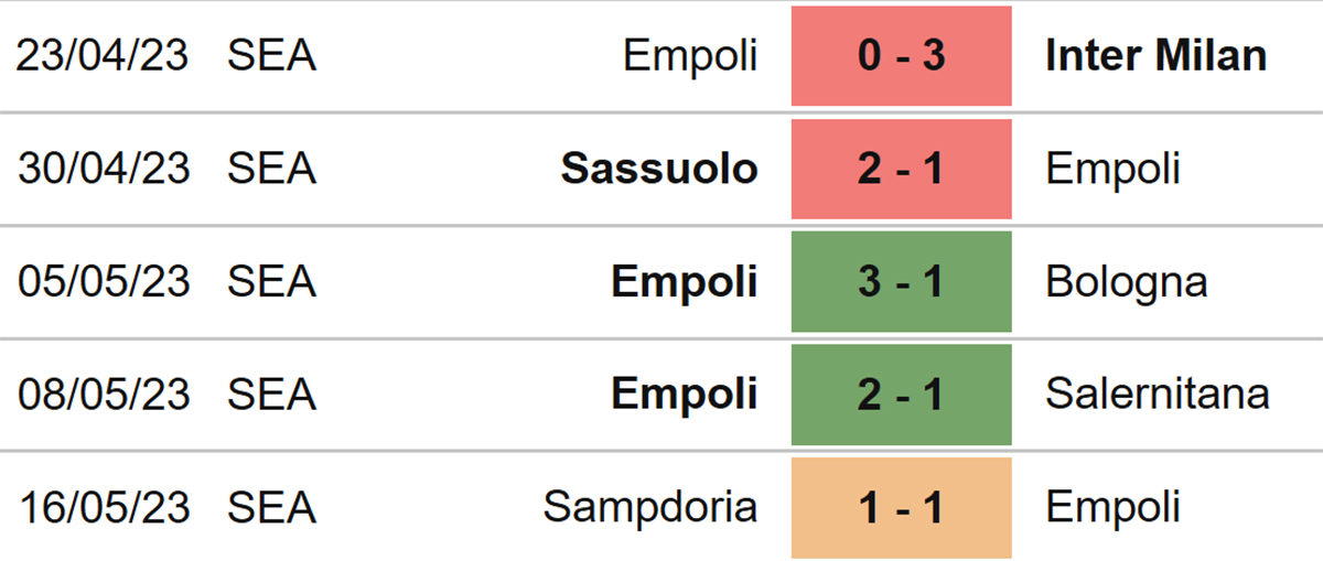 Nh N Nh Soi K O Empoli Vs Juventus H V Ng Serie A