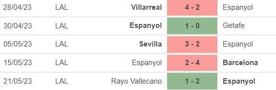 Nhận định, soi kèo Espanyol vs Atletico (3h00, 25/5), vòng 36 La Liga - Ảnh 2.