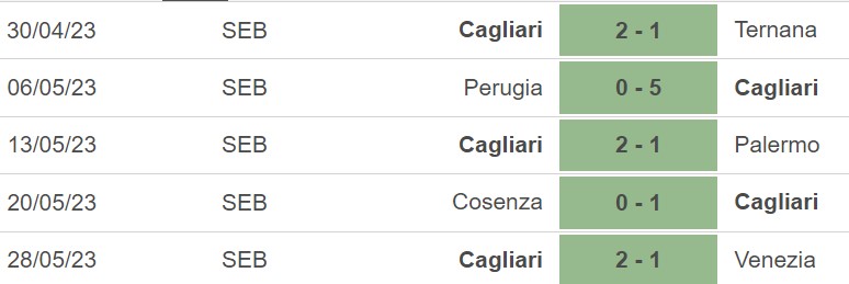 Nh N Nh Soi K O Cagliari Vs Parma H B N K T Play Off