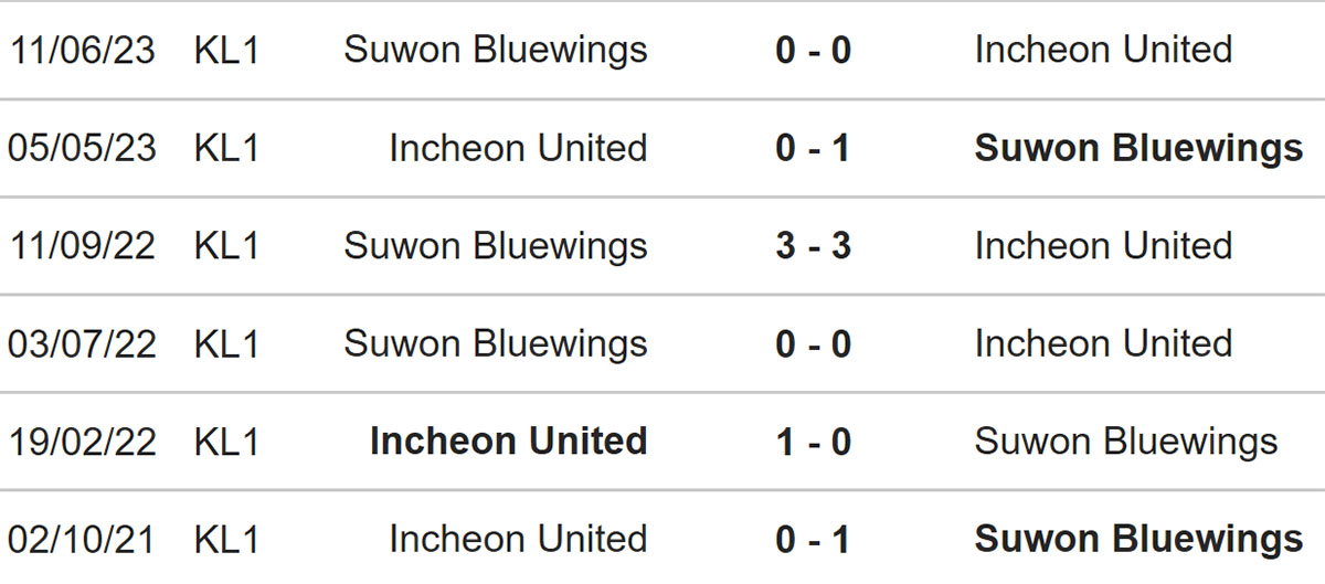 Nh N Nh Soi K O Incheon United Vs Suwon H C P Fa H N Qu C