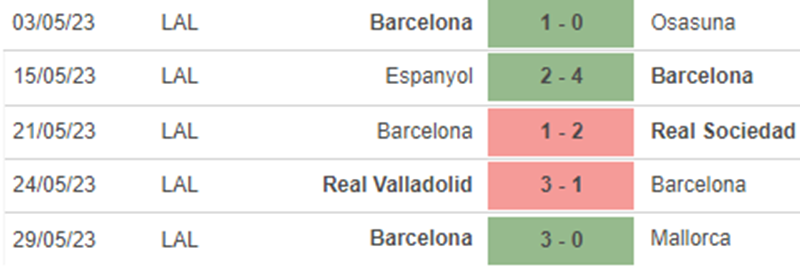 Nhận định soi kèo Celta Vigo vs Barca 02h00 5 6 La Liga vòng 38