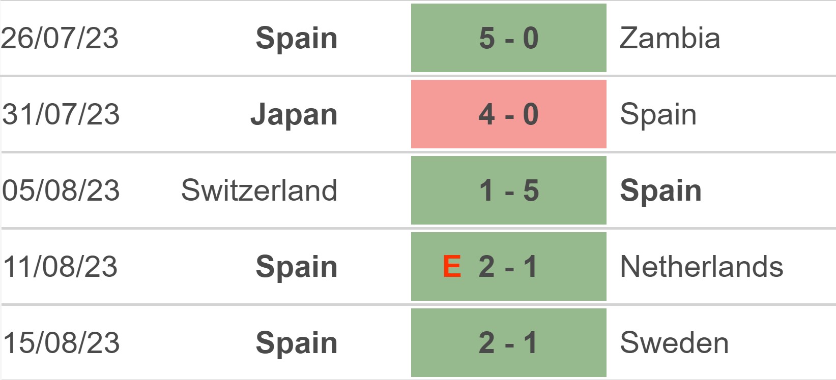 Nh N Nh B Ng N T Y Ban Nha Vs N Anh Ck World Cup H