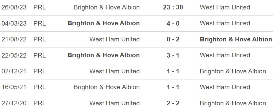 Nh N Nh B Ng Brighton Vs West Ham Ngo I H Ng Anh V Ng H