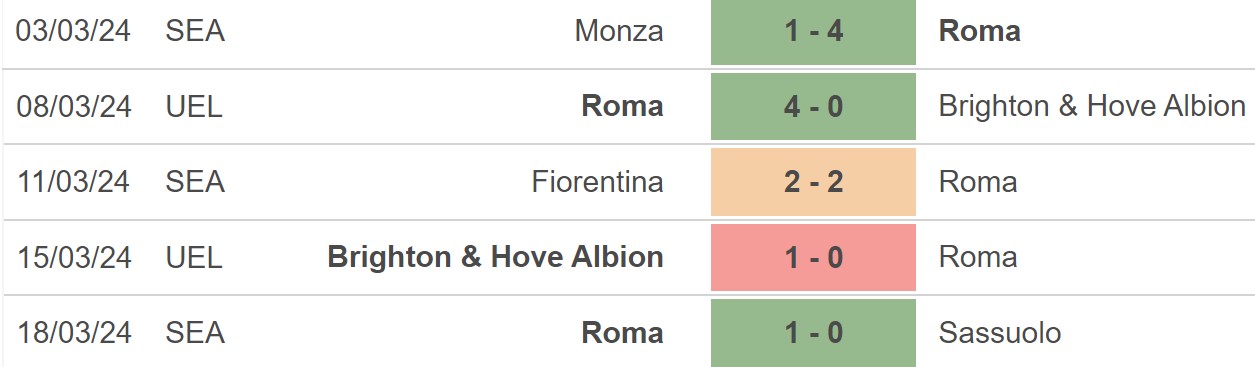 Nh N Nh B Ng Lecce Vs Roma V Ng Serie A H H M Nay