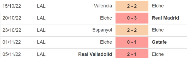 Dự đoán nhà cái Elche vs Girona. Nhận định, dự đoán bóng đá La Liga (01h00, 9/11) - Ảnh 4.