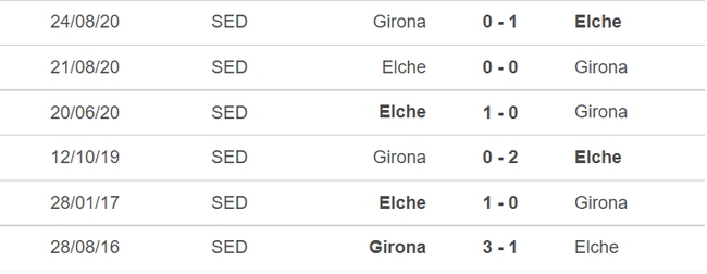 Dự đoán nhà cái Elche vs Girona. Nhận định, dự đoán bóng đá La Liga (01h00, 9/11) - Ảnh 3.