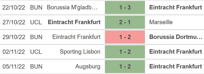 Dự đoán nhà cái Frankfurt vs Hoffenheim. Nhận định, dự đoán bóng đá Bundesliga (2h30, 10/11) - Ảnh 4.