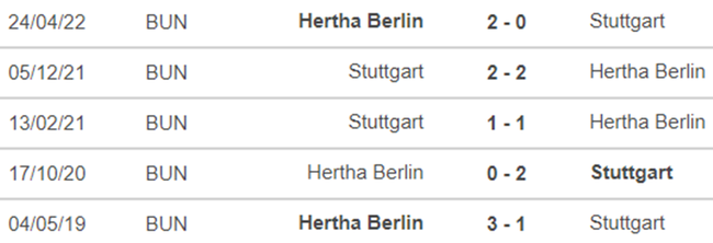 Dự đoán nhà cái Stuttgart vs Hertha Berlin. Nhận định, dự đoán bóng đá Đức (02h30, 9/11) - Ảnh 2.