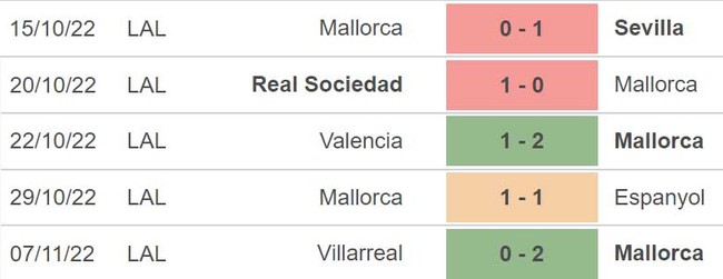 Dự đoán nhà cái Mallorca vs Atletico Madrid. Nhận định, dự đoán bóng đá La Liga (03h30, 10/11) - Ảnh 4.