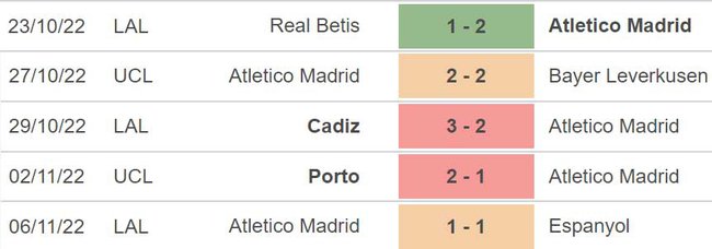 Dự đoán nhà cái Mallorca vs Atletico Madrid. Nhận định, dự đoán bóng đá La Liga (03h30, 10/11) - Ảnh 5.