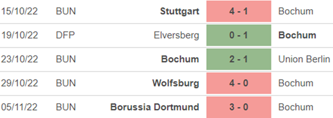 Dự đoán nhà cái Bochum vs Gladbach. Nhận định, dự đoán bóng đá Đức (02h30, 9/11) - Ảnh 3.