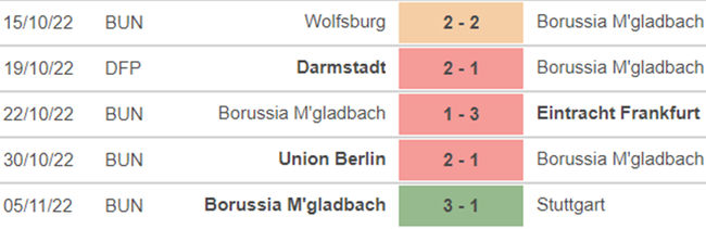 Dự đoán nhà cái Bochum vs Gladbach. Nhận định, dự đoán bóng đá Đức (02h30, 9/11) - Ảnh 4.