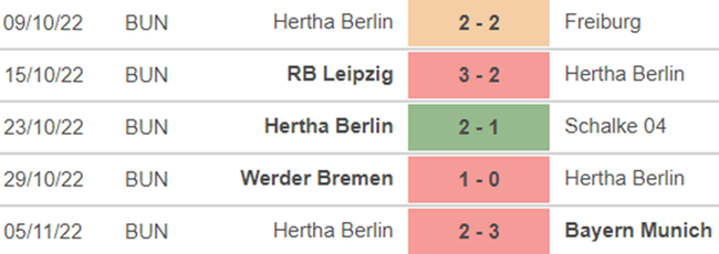Dự đoán nhà cái Stuttgart vs Hertha Berlin. Nhận định, dự đoán bóng đá Đức (02h30, 9/11) - Ảnh 4.
