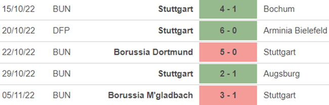 Dự đoán nhà cái Stuttgart vs Hertha Berlin. Nhận định, dự đoán bóng đá Đức (02h30, 9/11) - Ảnh 3.