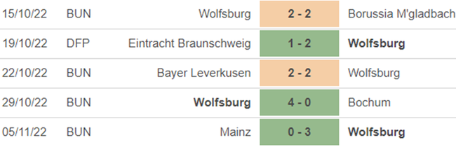 Dự đoán nhà cái Wolfsburg vs Dortmund. Nhận định, dự đoán bóng đá Đức (00h30, 9/11) - Ảnh 3.
