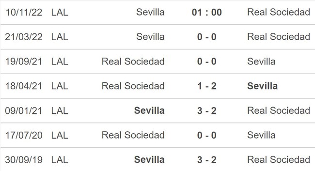 Dự đoán nhà cái Sevilla vs Real Sociedad. Nhận định, dự đoán bóng đá La Liga (01h00, 10/11) - Ảnh 4.
