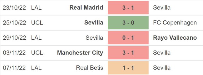 Dự đoán nhà cái Sevilla vs Real Sociedad. Nhận định, dự đoán bóng đá La Liga (01h00, 10/11) - Ảnh 5.