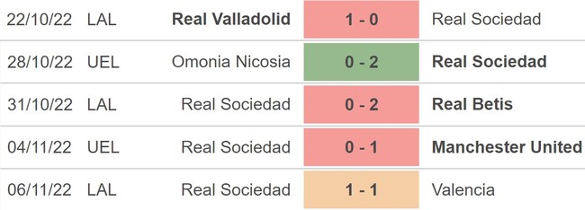 Dự đoán nhà cái Sevilla vs Real Sociedad. Nhận định, dự đoán bóng đá La Liga (01h00, 10/11) - Ảnh 3.