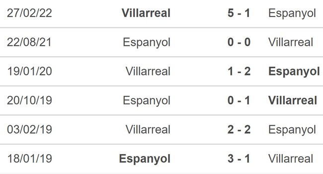 Dự đoán nhà cái Espanyol vs Villarreal. Nhận định, dự đoán bóng đá La Liga (01h00, 10/11) - Ảnh 4.