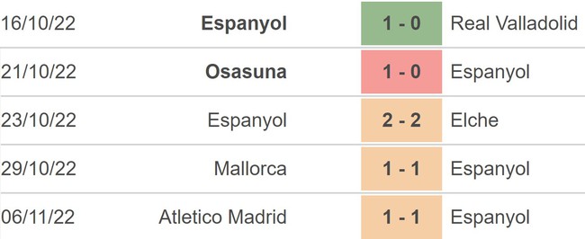 Dự đoán nhà cái Espanyol vs Villarreal. Nhận định, dự đoán bóng đá La Liga (01h00, 10/11) - Ảnh 5.