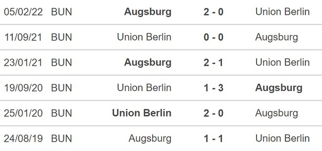 Dự đoán nhà cái Union Berlin vs Augsburg. Nhận định, dự đoán bóng đá Bundesliga (2h30, 10/11) - Ảnh 3.