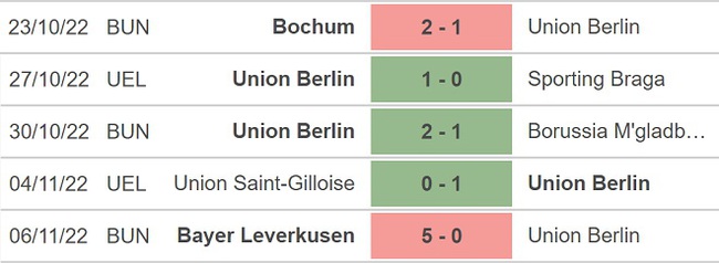Dự đoán nhà cái Union Berlin vs Augsburg. Nhận định, dự đoán bóng đá Bundesliga (2h30, 10/11) - Ảnh 4.