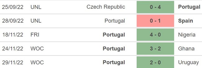 Nhận định, dự đoán Hàn Quốc vs Bồ Đào Nha (22h00, 2/12) - Ảnh 6.